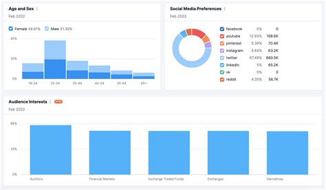 SEMrush Market Explorer.